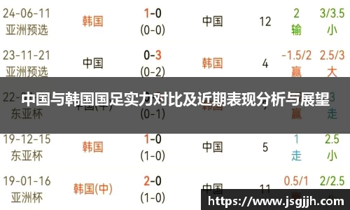 中国与韩国国足实力对比及近期表现分析与展望